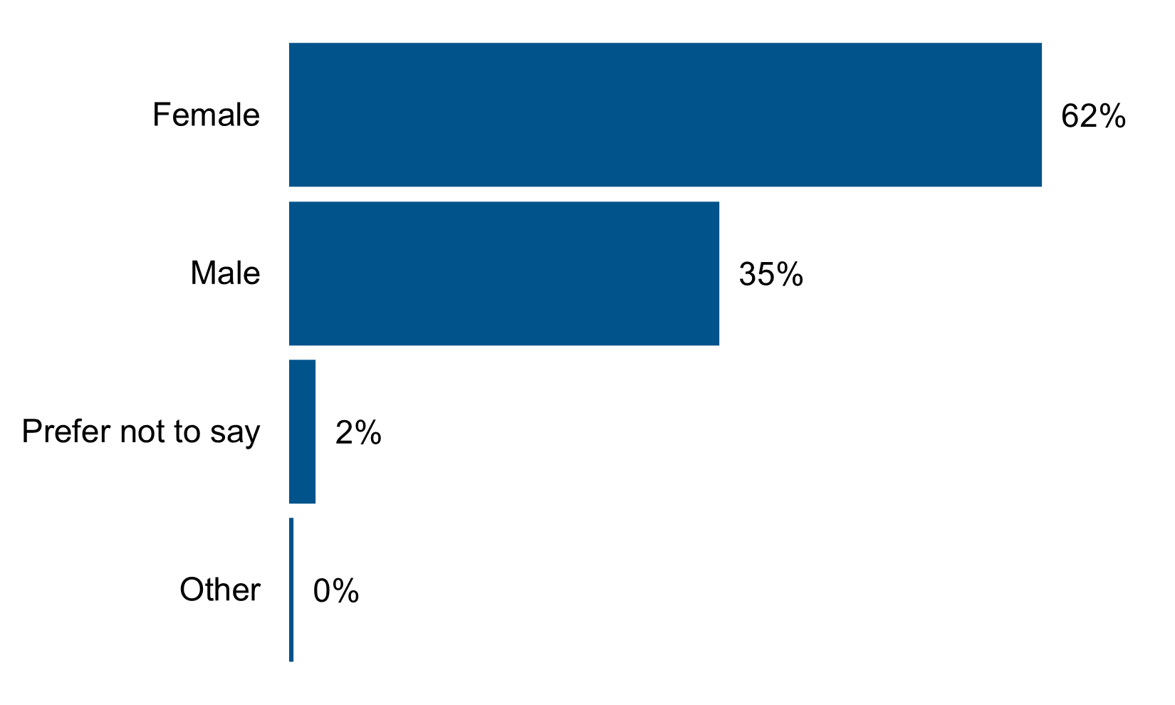 Bar Chart.png