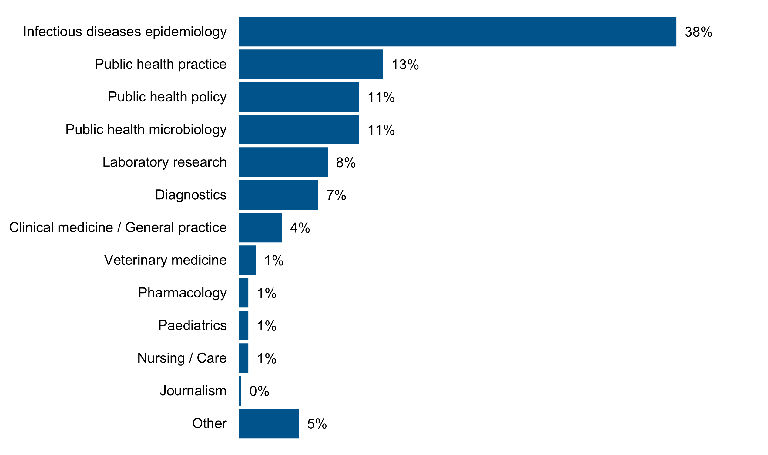 Multi Column Bar Chart.png