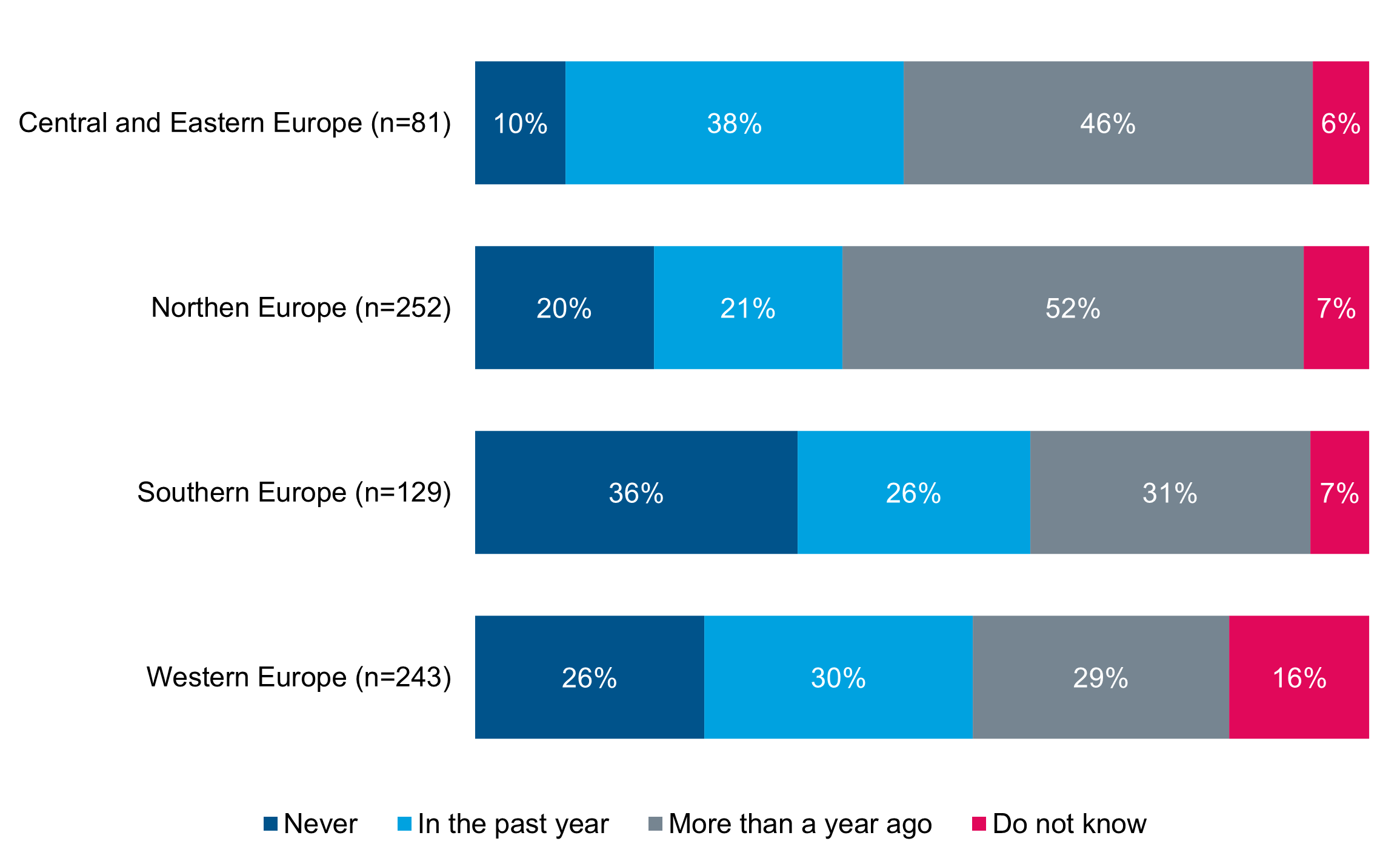 Multi Column Stacked Bar Chart.png