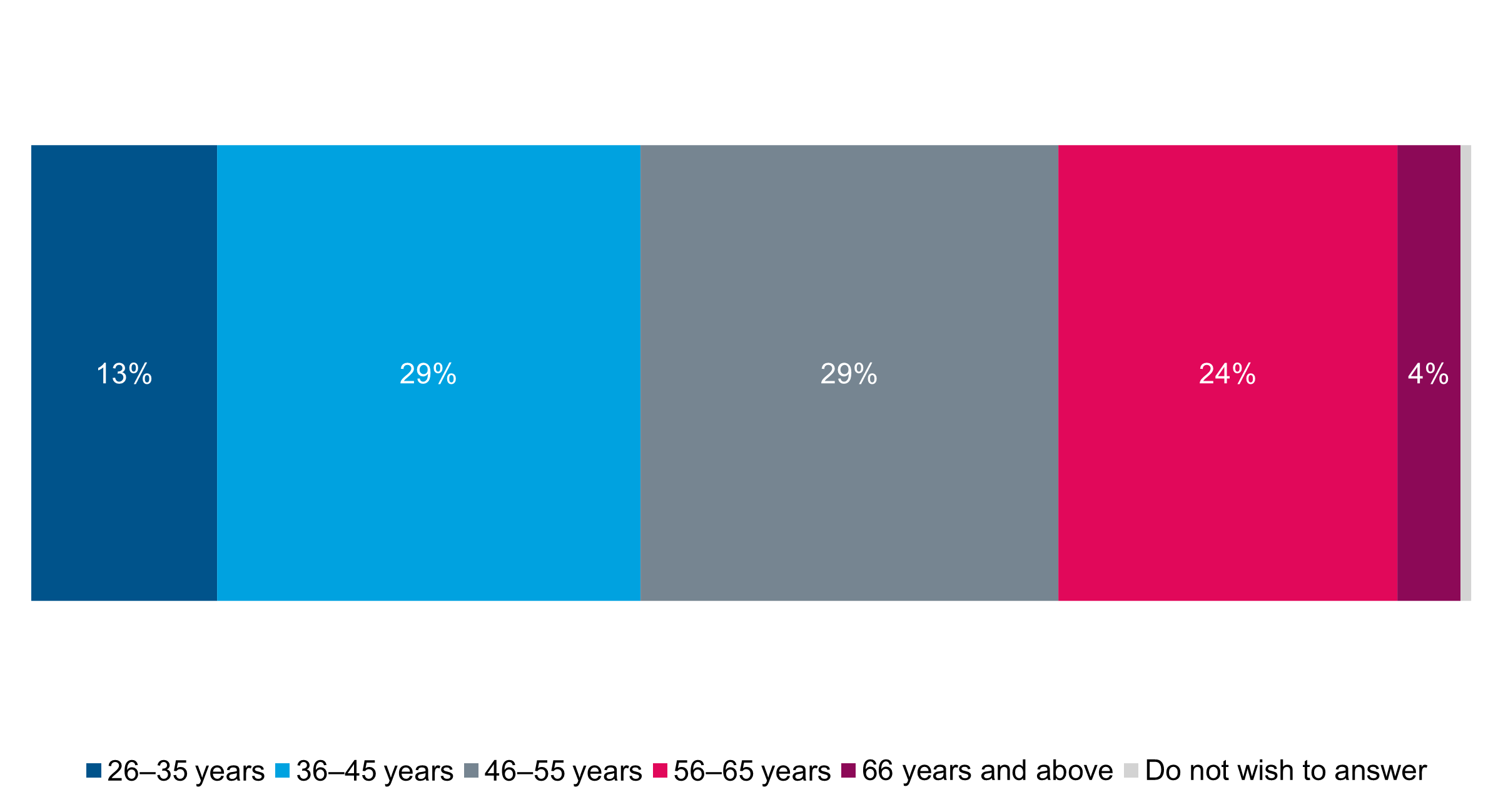 Stacked Bar Chart 1.png