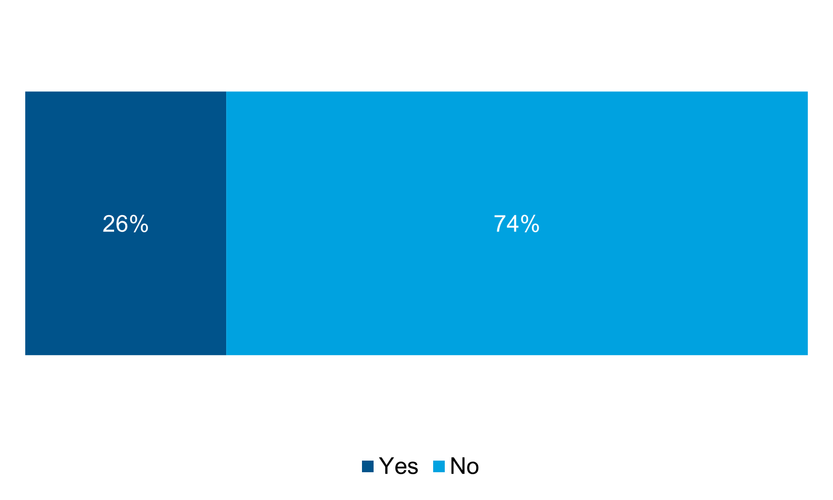 Stacked Bar Chart 2.png